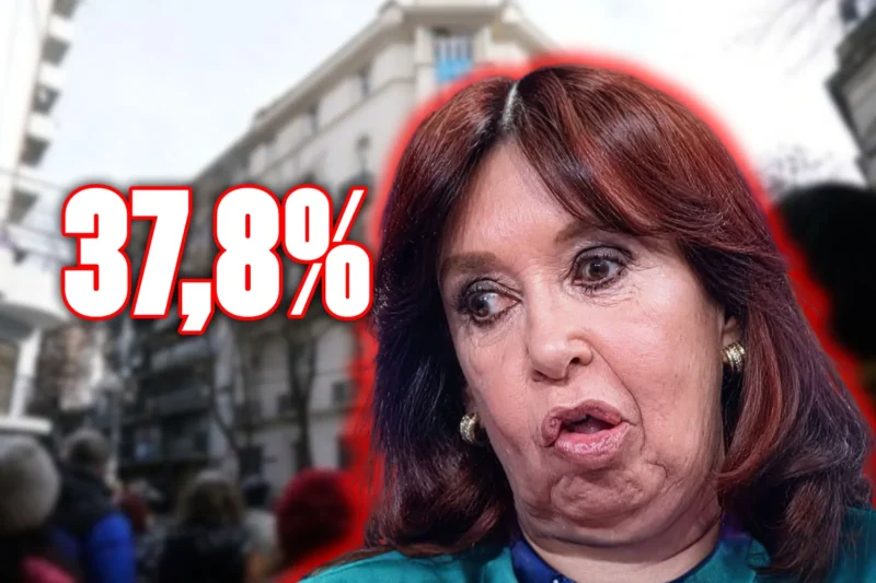 Cristina Kirchner encabeza el ranking del político más odiado y rechazado por los argentinos