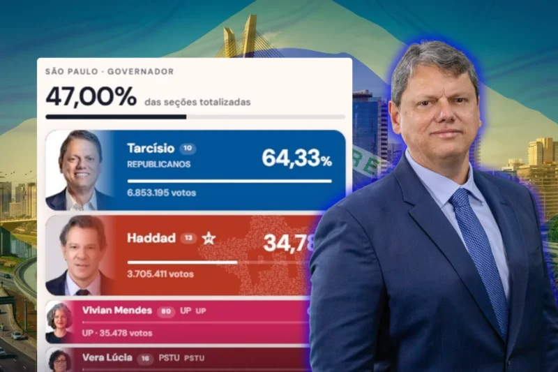 Tarcisio reelige como gobernador de San Pablo y le gana al ministro de economía de Lula