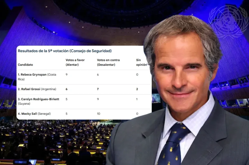Rafael Grossi alcanzó el segundo lugar en la carrera por la Secretaría General de la ONU